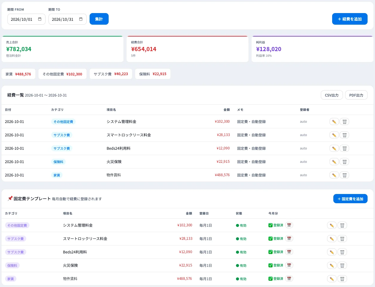 AXIONの損益画面。売上合計・経費合計・純利益と、経費一覧、毎月自動で計上される固定費テンプレートが表示されている