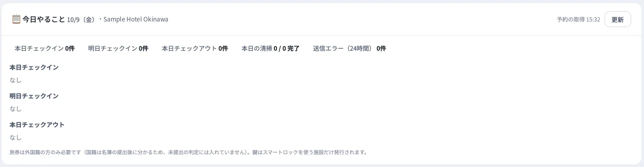 AXIONのダッシュボード最上部の「今日やること」。本日・明日のチェックイン、本日のチェックアウト、清掃の進み具合、24時間の送信エラー件数が表示されている